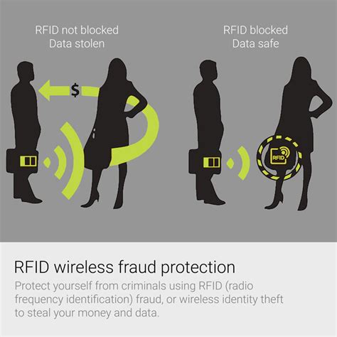 app that protects from rfid|wireless rfid blocking products.